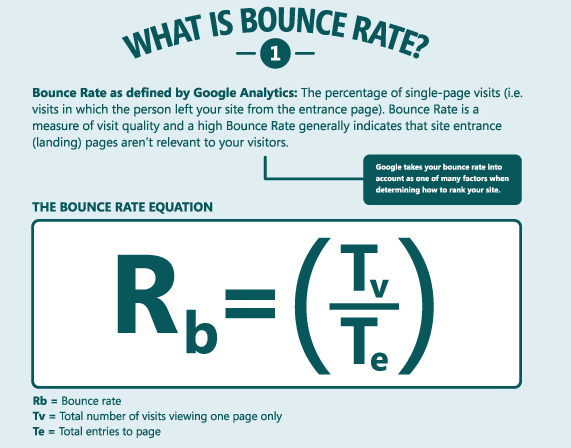 what is bounce rate